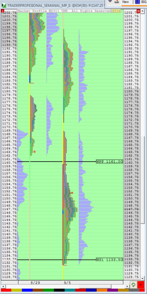 Analisis semanal de Jose L.Cases para S&P 500